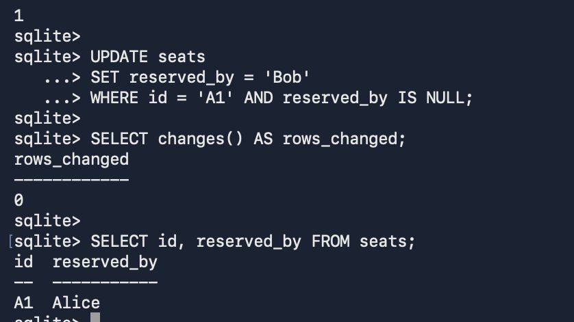 A SQLite session where Bob's conditional update changes zero rows because Alice already owns A1